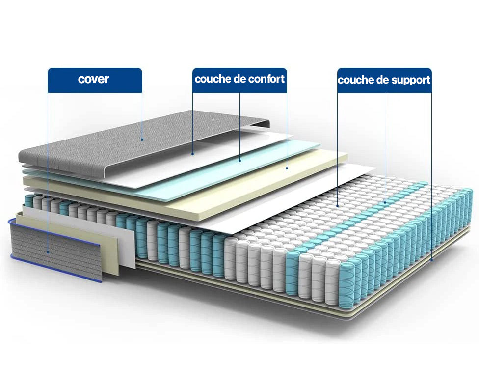 Matelas Legend (Hybride)