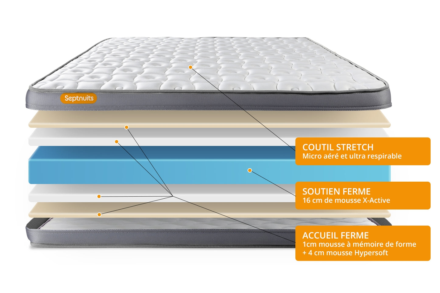 Matelas 3 zones